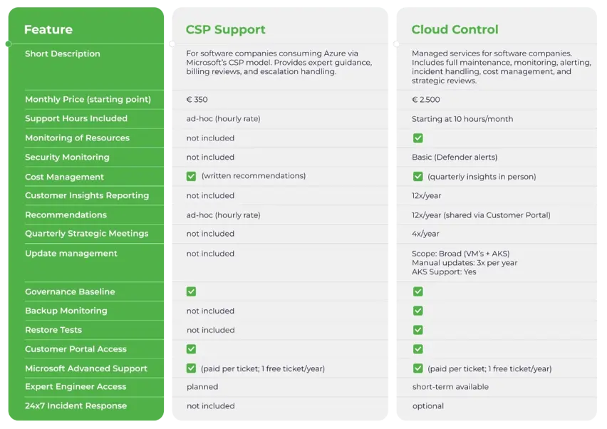Intercept Azure Managed Services comparison table